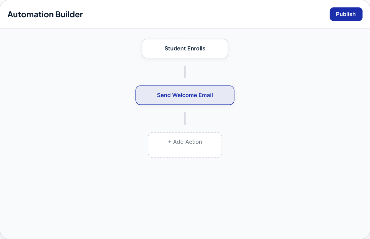 Faster Content Workflows