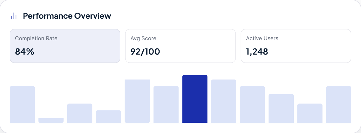 Clear Mastery Insights