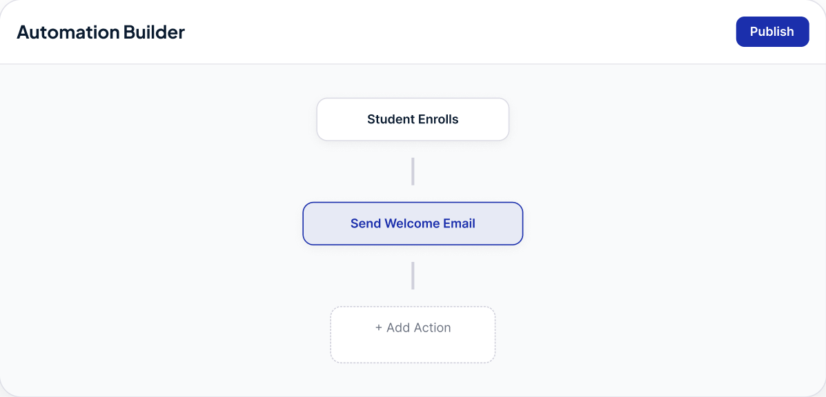 Automated Workflows