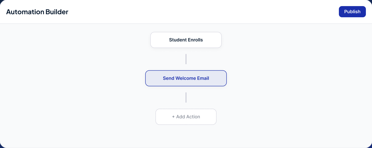 Integrations