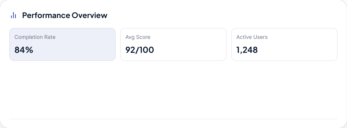 Progress Tracking